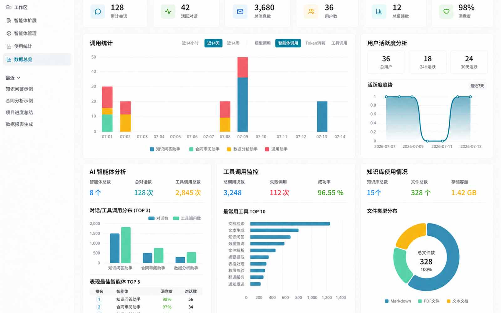 语析智能平台运营数据总览